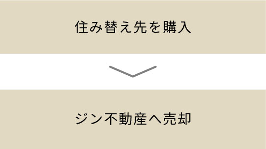 住み替え先を購入 ▶︎ ジン不動産へ売却