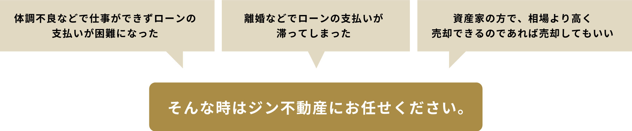 そんな時はジン不動産にお任せください。